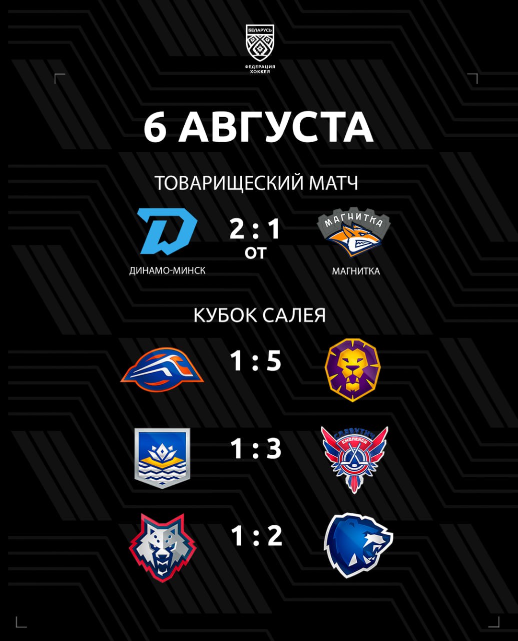 Два очка Евгения Астанкова помогли «Витебску» обыграть «Металлург» и другие результаты матчей Кубка Салея Кубок Салея «Локомотив» – «Могилев» – 1:5 «Химик» – «Славутич» – 1:3 «Металлург» – «Витебск» – 1:2