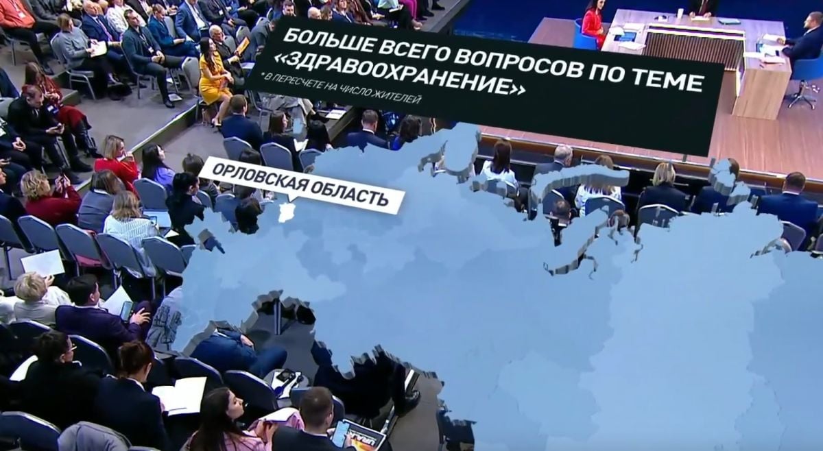 Орловцы задали больше всего вопросов о лекарствах Владимиру Путину     Больше всего вопросов по теме «Здравоохранение» на прямую линию президента задали жители Орловской области.  ↗  Прислать новость   Подписаться