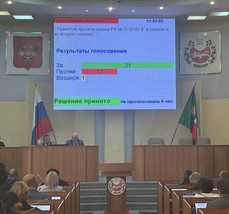 Депутаты Верховного Совета Республики Хакасия приняли в двух чтениях закон об одноуровневой системе местного самоуправления. Проголосовали: За 31 человек Против 12 человек Воздержался 1