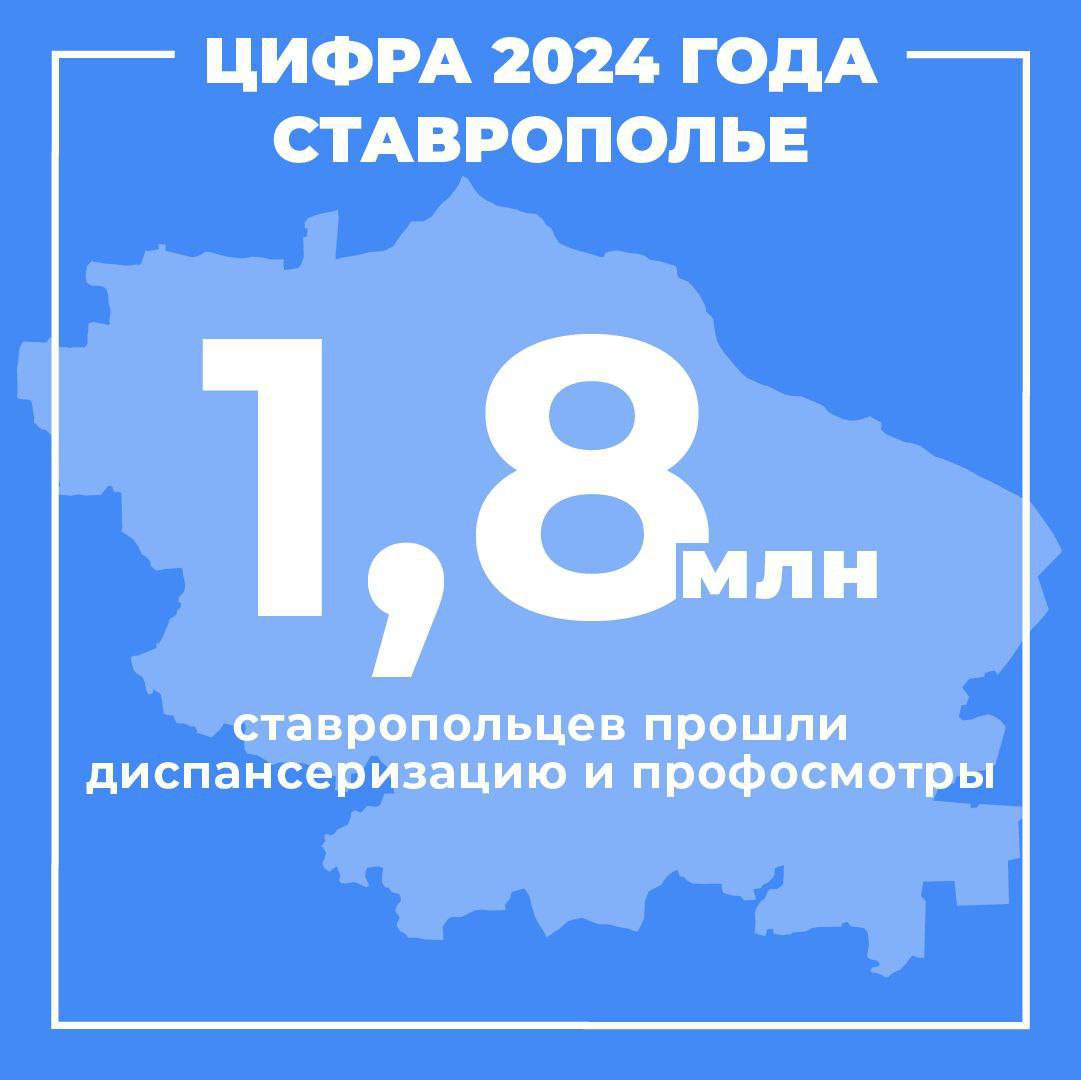 За прошлый год в крае диспансеризацию и профилактические осмотры прошли почти 1 миллион 800 тысяч взрослых и детей. Диспансеризация помогает выявить болезни на ранних этапах, сохранить человеку здоровье и жизнь.    Сбережение народа, повышение продолжительности и качества жизни людей – это задача, которую ставит Президент. Для ее решения развиваем действующие и строим новые медучреждения, закупаем современное оборудование. В отдаленные территории направляем медицинские бригады по краевому проекту «За здоровье».    Один из показателей эффективности главврачей на местах - качество и охват жителей профилактическими мероприятиями. Чтобы каждый ставрополец, живет он в большом городе или маленьком поселке, мог проверить свое здоровье. В наступившем году эту работу  продолжим. О графиках диспансеризаций и профосмотров можно узнать в медучреждениях по месту жительства.