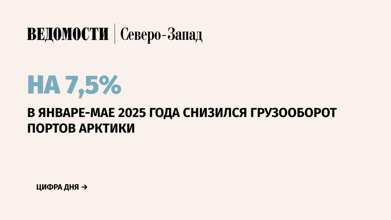 Общий грузооборот морских портов Арктического бассейна в январе-мае 2025 г. составил 36,4 млн т. Это на 7,5% меньше по сравнению с аналогичным периодом прошлого года, сообщила пресс-служба Ассоциации морских торговых портов. За первые пять месяцев этого года перевалка сухих грузов в портах Арктики уменьшилась на 12,3% по сравнению с январем-маем 2024 г., составив 9,1 млн т. Грузооборот наливных – сократился на 5,7% до 27,3 млн т. С начала года перевалка грузов в порту Мурманск уменьшилась на 7,7%, составив 21 млн т, Сабетта – на 4,3% до 12 млн т, Варандей в Ненецком автономном округе – на 25,8% до 1,6 млн т. При этом грузооборот порта Архангельск продолжил рост – на 3,7%, составив 1 млн т. Подпишитесь на «Ведомости Северо-Запад»