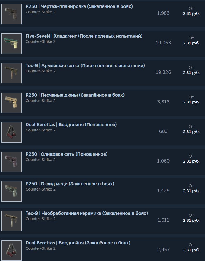 Минимальные цены на предметы в Steam Valve установила минимальные цены для всех предметов в Steam что делает даже самые незначительные из них например загрузочные экраны в Dota 2 ценными Теперь любой предмет стоит минимум 2 31 рубля Комиссия при продаже недорогих предметов увеличена до 67 тогда как 13 будет взиматься только при цене от 100 рублей Владельцы мусорных предметов неожиданно оказались в плюсе TechGPTNews