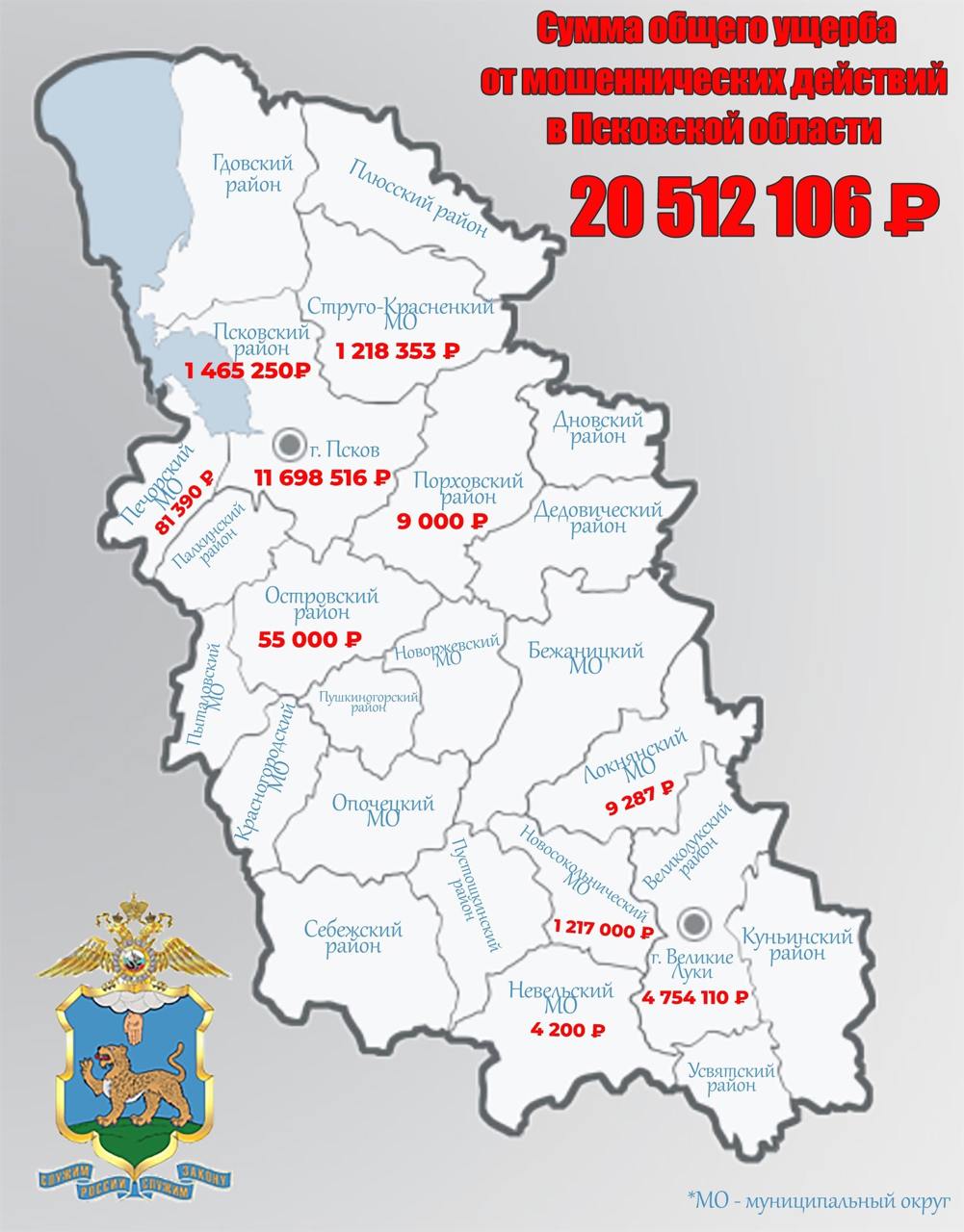 Карл: 20 512 106 рублей перевели мошенникам жители Псковской области за январь 2025 года   Наиболее распространенные схемы мошенничества включают:  1  Перевод средств на «безопасный счет» – 16 случаев;  2  Взломанные аккаунты в социальных сетях – 4 случая;  3  Мошенничество при покупке товаров в Интернете – 11 случаев;  4  Неправомерный доступ к порталу «Госуслуги» – 2 случая;  5 Предложения о дополнительном заработке – 21 случай.    СОСЕДИ60        ДАТЬ БУСТ      Отправить нам новость