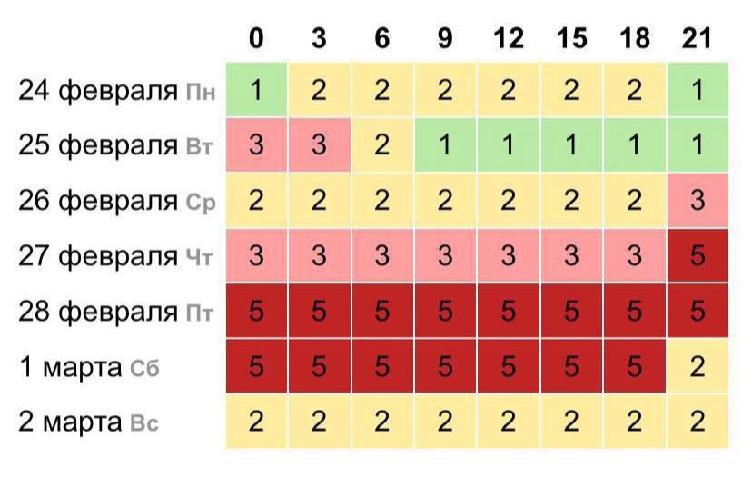 На Солнце произошла мощная вспышка — ожидаются сильные магнитные бури.  Метеозависимым людям стоит снизить физическую активность и пить больше воды.