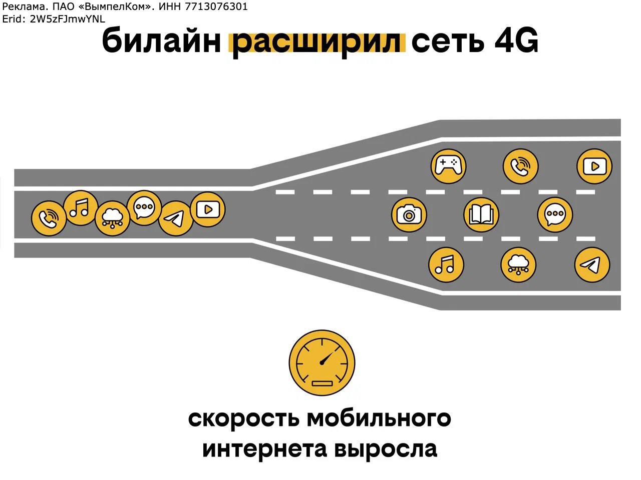 Билайн ускорил мобильный интернет в Томске и Северске на 20% Оператор Билайн провел в Томске и Северске оптимизацию, которая увеличила средние скорости 4G на 20%. Скорость стала выше вблизи вокзалов Томск-1 и Томск-2, нового терминала аэропорта, ТРЦ «Изумрудный город», в районе «Городского сада», «Лагерного сада», пл. Ново-Соборная, на площади Южная, в районе университетов на пр. Ленина, Московский тракт, в больницах и перинатальных центрах, в районе Иркутского тракта, а также в мкр Каштак, Академгородок, Черемошники, Северный Парк. В Северске мобильный интернет стал быстрее в районе МКД «Трилистник» на Коммунистическом проспекте, ул. Курчатова, Кирова, Сосновая, ТЦ «Мармелайт», ТЦ «Лето», Медицинские центры №2 и №3, парк Славского, ПАТП ЗАТО Северск, д. Иглаково. Примененное техническое решение называется рефарминг. Для наглядности его можно сравнить с увеличением проезжей части – вместо двухполосной дороги город получил скоростное трехполосное шоссе.