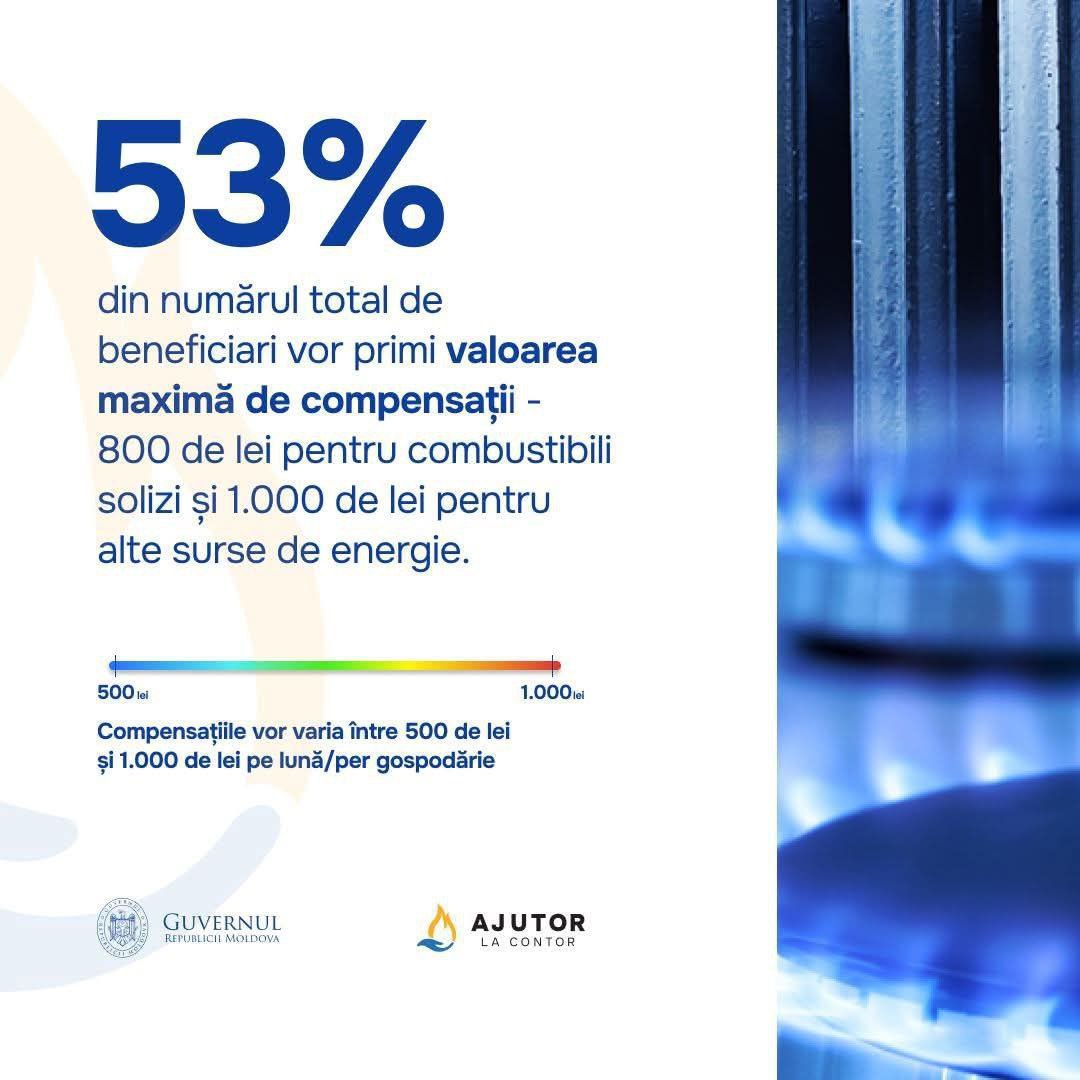 В Молдове почти половина домохозяйств отапливаются дровами Европейская реальность ℹ Почти половина домохозяйств получивших одобрение на компенсации отапливают жильё дровами или углём такие данные фактически фиксируют энергетическую бедность в стране декларирующей европейский путь В XXI веке тысячи семей вынуждены возвращаться к твёрдому топливу не по выбору а из за недоступных цен на газ и электроэнергию ℹ При этом более 53 заявителей получили максимальные компенсации 800 леев за дрова и уголь и 1000 леев за другие источники отопления Подпишись на primulinmd