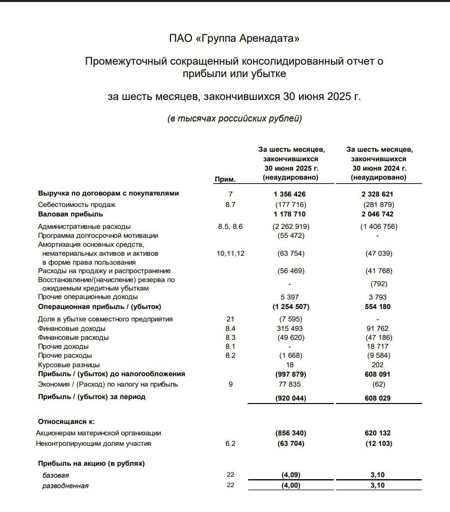 DATA Отчтетность Аренадата Отчетность по МСФО за 1п2025 Выручка 1 36 млрд 39 г г Чистый убыток 0 92 млрд ранее чистая прибыль 0 61 млрд