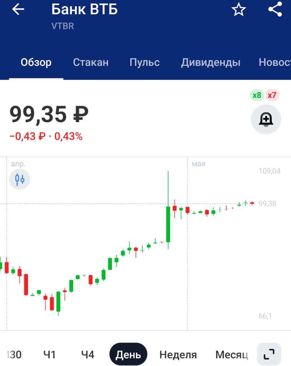 ВТБ запускает проект по развитию медицинского туризма в России, потенциальная аудитория - не менее 1 млн человек ежегодно — пресс-служба Звучит интересно, но ВТБ же хотел от непрофильных активов избавляться...