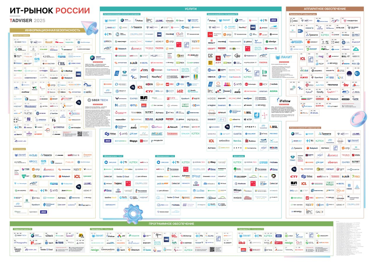 TAdviser выпустил новую карту российского рынка информационных технологий свыше 450 разработчиков и интеграторов   www tadviser ru a 897771