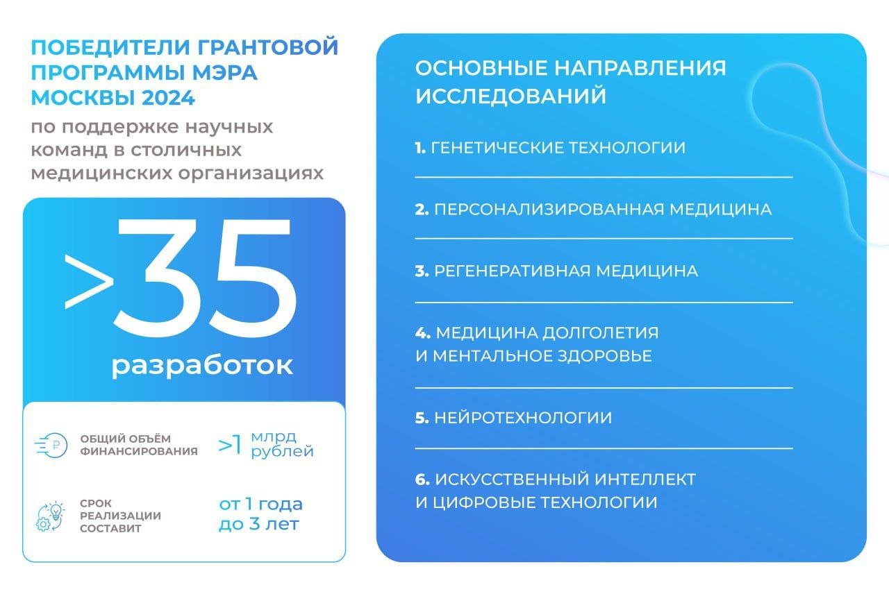 Больше 35 разработок стали победителями грантовой программы по поддержке научных команд в столичных медорганизациях, рассказал Сергей Собянин.   Среди них – передовые биотехнологические разработки для решения сложных задач в онкологии, кардиологии и регенеративной медицине, включая:   тест-систему для прогнозирования ответа на иммунотерапию в онкологии;    мембраны для реконструкции барабанной перепонки, которые будут печататься на специальном биопринтере;   новый тип имплантируемых устройств – стенты с инкапсулированными препаратами для эндоскопического введения в желчные протоки, которые после установки постепенно высвобождают лекарства;    технологию раннего прогнозирования когнитивных расстройств, в том числе деменции и болезни Альцгеймера.   Срок реализации проектов — от 1 года до 3 лет.    «Москва»