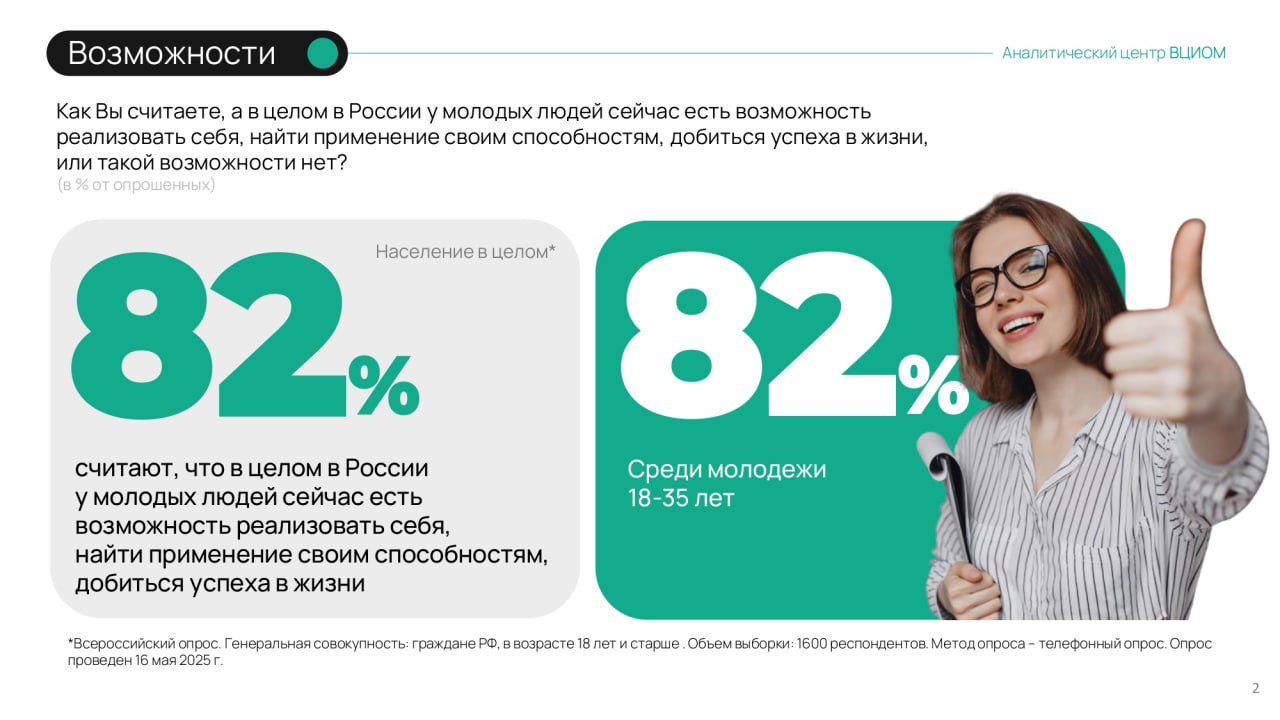 82% молодежи заявляют о том, что в России есть возможность реализовать себя Михаил Мамонов, директор Департамента политических исследований ВЦИОМ: — Исследование свидетельствует о положительных изменениях, которые проходят в среде молодежи. Главный вывод — для молодёжи в целом характерен очень высокий уровень оптимизма и адаптации к тем условиям, которые имеются сегодня. Сегодня порядка 82% среди молодых людей 18-35 лет заявляют о том, что в России есть возможность реализовать себя. Это, конечно, очень высокий показатель, он как раз характеризует и уровень оптимизма. 81% молодых людей заявили о том, что они либо уже смогли добиться, либо у них есть возможность получить образование, 76% продвинуться по карьерной линии, 74% найти престижную работу — это очень высокие показатели. Важные цифры, которые свидетельствуют о фундаментальных изменениях в нашем обществе, это популярность профессий служения. 36% хотели бы стать врачами, 16% военными, 12% педагогами. То есть это те профессии, которые действительно в массовом сознании связаны с темой служения. Молодежная политика доказывает свою эффективность — порядка 22% заявили о том, что они принимали за последний год участие в молодёжных проектах и программах. И, что важно, среди тех, кто принимал участие в таких проектах — 73% удовлетворены опытом своего участия. Это говорит о реальной эффективности, о заинтересованности и высокой степени включённости. 43% представителей молодежи, о которой мы говорим, заявляют о том, что они принимали в течение последних два года участие в различных волонтёрских программах и 49% хотели бы заниматься волонтёрской деятельностью. То есть идея соучастия, идея изменений, идея помощи, она находит отклик в молодой среде. Снижается процент молодых людей, которые хотели бы уехать из России. Сегодня это 8%, а в 2022 году показатель составлял 12%. Круглый стол «Проектируя будущее: молодежь как драйвер развития России»