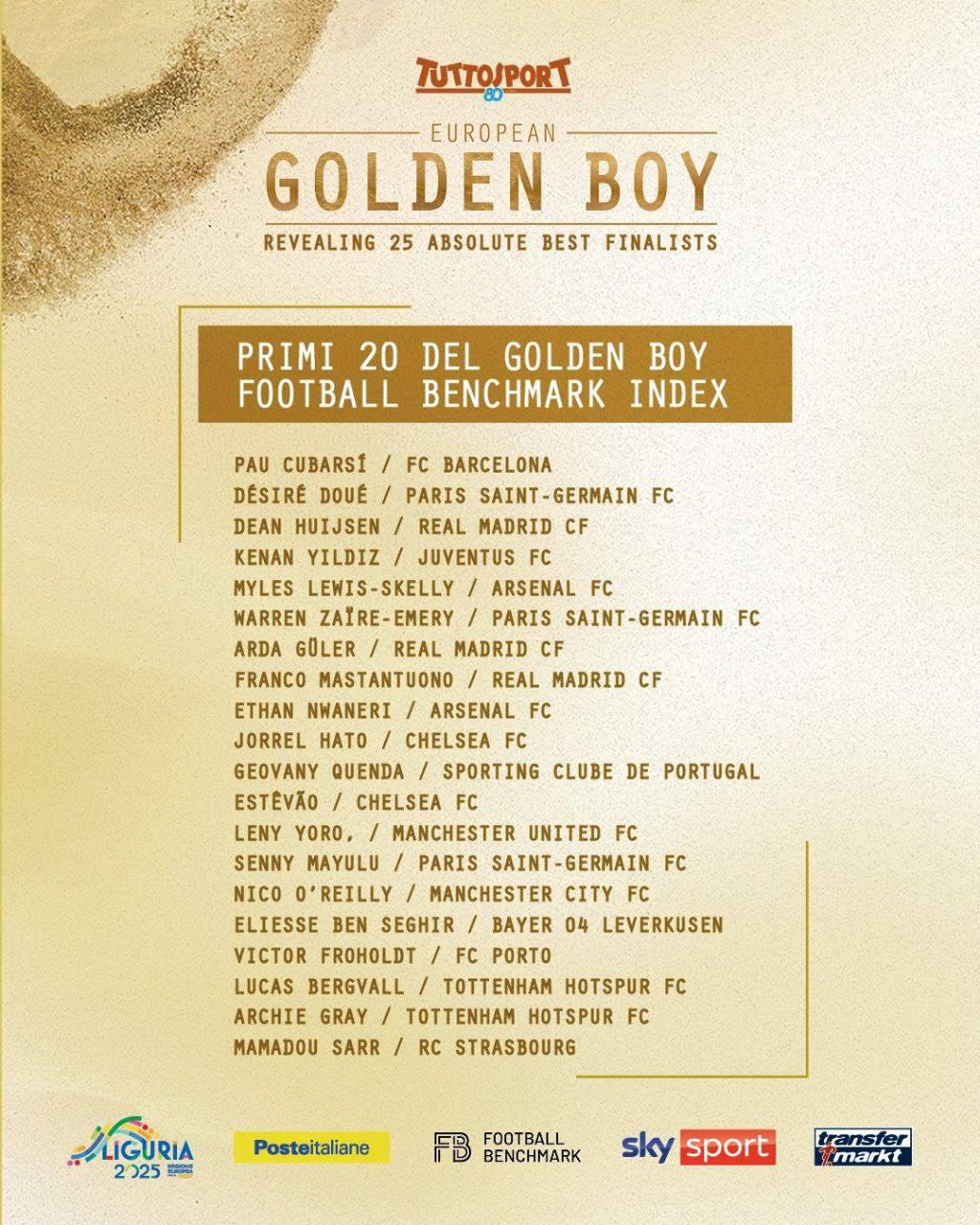 Стали известны финалисты премии Golden Boy В списке 20 игроков из рейтинга Golden Boy Index Еще пять футболистов получили wild card Джоб Беллингем Родриго Мора Джованни Леони Франческо Пио Эспозито и Александр Станкович Премию нельзя выиграть дважды поэтому Ямаля среди претендентов нет Кто заслужил награду Пиши в комменты