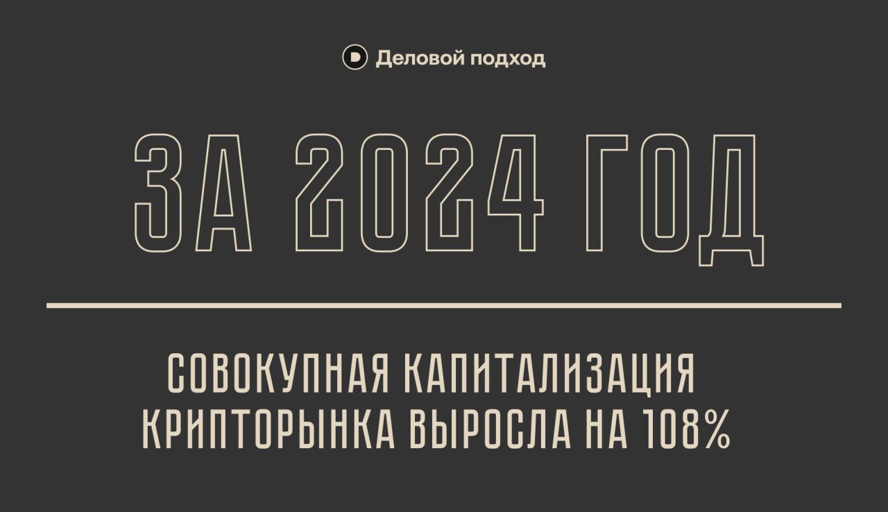 За 2024 год совокупная капитализация крипторынка выросла на 108% — c $1,742 трлн до $3,602 трлн.   При этом без учета вклада биткоина показатель вырос только на 70%.    Деловой подход