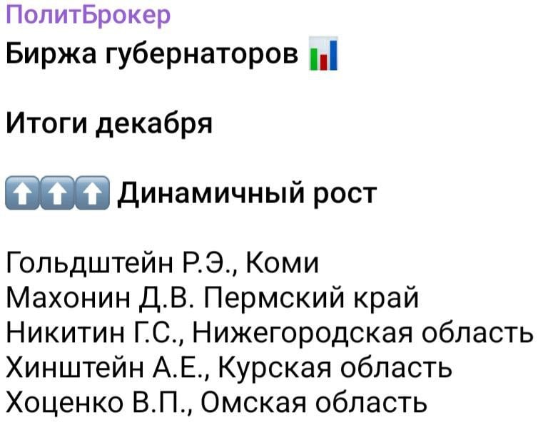 Акции Хинштейна демонстрируют динамичный рост на бирже губернаторов   Врио губернатора Курской области оказался в лидирующей пятерке по итогам декабря по версии телеграм-канала ПолитБрокер.  В первый же месяц пребывания в новой должности Хинштейн уверенно заявил о себе.  Следим за котировками акций дальше.    Узнай Курский Характер