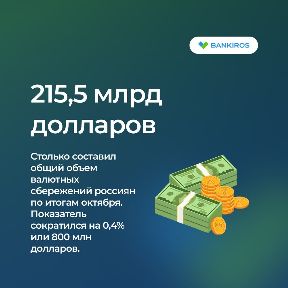 Объем валюты «под подушкой» у россиян сократился до минимума с февраля 2022 года  На руках у населения в октябре оказалось 93,3 млрд долларов  месяцем ранее было 94,3 млрд , согласно данным ЦБ. Одновременно почти на 2% уменьшились средства на валютных вкладах и счетах – до 40,9 млрд долларов, а денежные средства на брокерских счетах в иностранной валюте сократились сразу на 8% – до 1,3 млрд долларов.  А вот депозиты за рубежом, наоборот, выросли – до рекордных 80,1 млрд долларов.  #курсывалют #сбережения  Будь в курсе с Банкирос