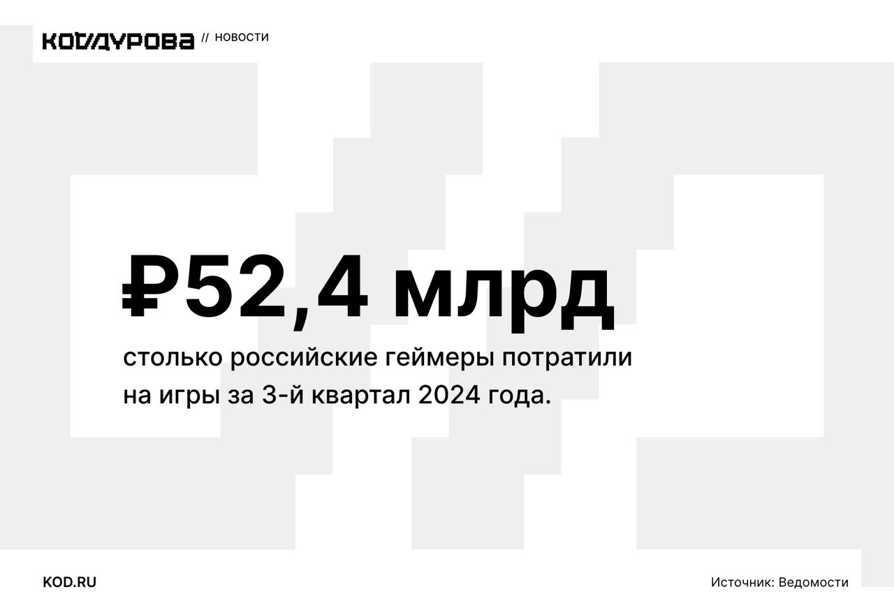 Платят и играют  В онлайн-школе в сфере разработки компьютерных игр XYZ  часть Ultimate Education  выяснили, что геймеры в 3-м квартале потратили более 50 млрд рублей на игры.  — Речь о затратах на игры как для ПК и приставок, так и для мобильных устройств. Наибольшим спросом пользовались Baldur’s Gate 3, Tiny Glade, Frostpunk 2, Black Myth: Wukong и Warhammer 40,000: Space Marine 2.  — Траты в этом квартале 2024 года немного снизились. Например, в 1-м и 2-м кварталах российские геймеры потратили на видеоигры 49 млрд и 54,5 млрд рублей соответственно.  — Однако в 3-м квартале количество геймеров, совершивших покупки, увеличилось до 64% в сравнении с 60% во 2-м квартале. Геймерами считают тех, кто играет более пяти часов в неделю.     Подписаться