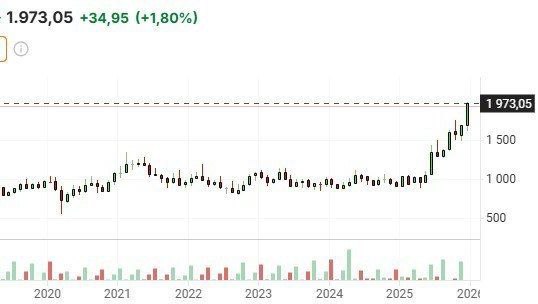 Рекордные цены на платину В этом году платина установила новый исторический максимум за последние 17 лет Теперь драгоценные металлы установили сразу три рекорда платина золото и серебро обновили максимальные значения investing investing
