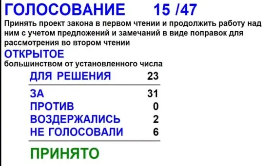 Депутаты иркутского Заксобрания приняли в первом чтении законопроект об обращении с бездомными животными предусматривающими в том числе эвтаназию бездомных животных Два воздержались Шесть не голосовали вообще Работа над законом продолжится   Подпишитесь МАХ Telegram