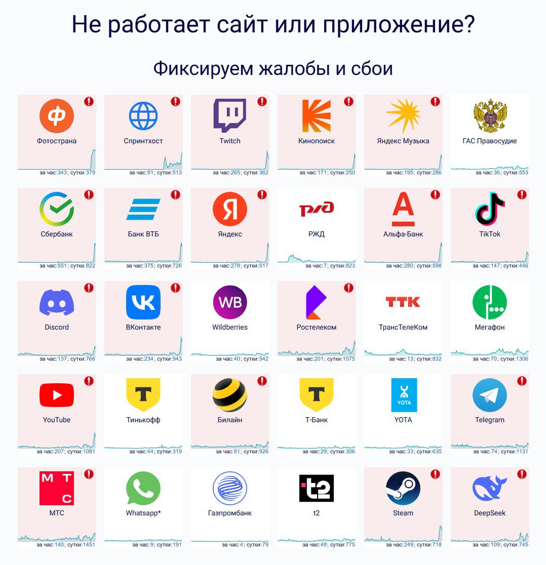 Рунет столкнулся с серьезными проблемами: пользователи отмечают сбои в работе множества популярных сервисов.