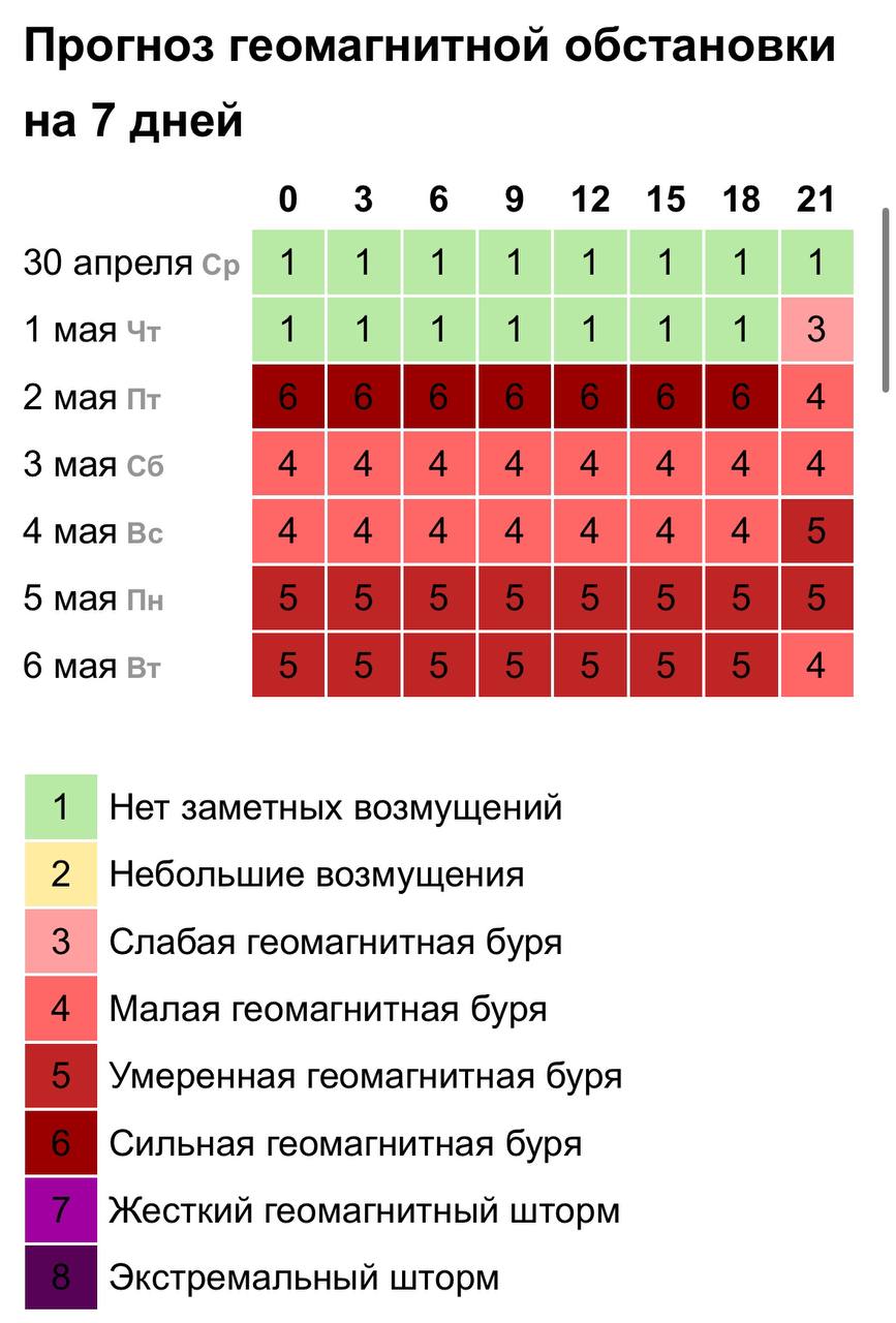 Мощные магнитные бури обрушатся на Землю на майские праздники Метеозависимые люди могут почувствовать ухудшение состояния. Подписаться Прислать новость