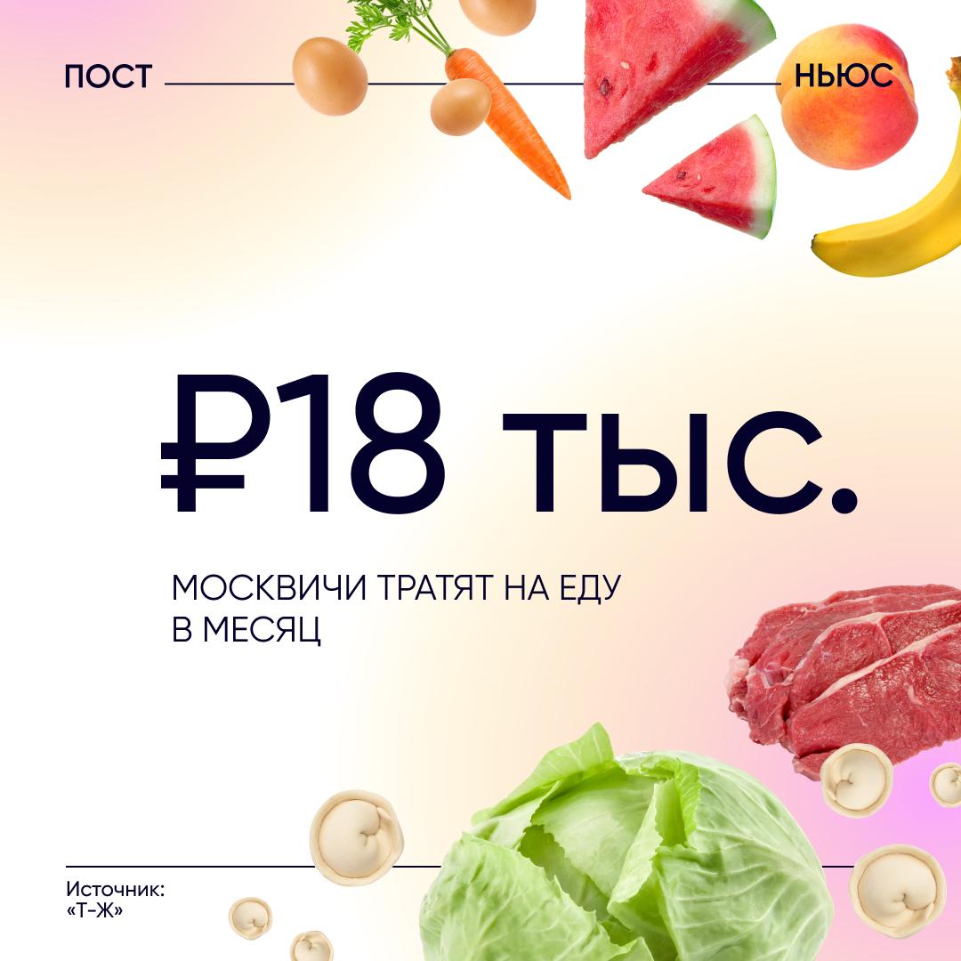 От 12 тыс. до 18 тыс. руб россияне тратят на еду в месяц, говорится в исследовании «Т-Ж». Чем больше семья — тем меньше трат на человека. А вот одинокие люди, наоброт, едят дороже, особенно мужчины — в среднем на 19 тыс. руб. в месяц. В среднем россияне тратят на еду: 12–12,5 тыс. руб. — в маленьких городах и селах; 14,5–15 тыс. руб. — в крупных городах; 16,5 тыс. руб. — в Санкт-Петербурге; 18 тыс. руб. — в Москве. У одиноких россиян до 25 лет и старше 50 еда съедает большую часть бюджета — 33,5% и 39% соответственно. У остальных на продукты уходит в среднем до 20%. А вы много тратите на еду? — нет, не бьет по кошельку — ага, цены на продукты сейчас вообще не радуют PostNews — здесь объясняют новости