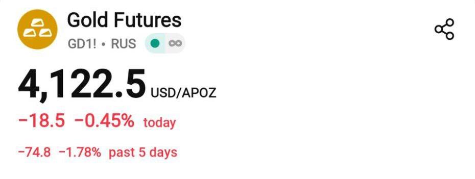 Золото упало на 200 за 2 часа bankser