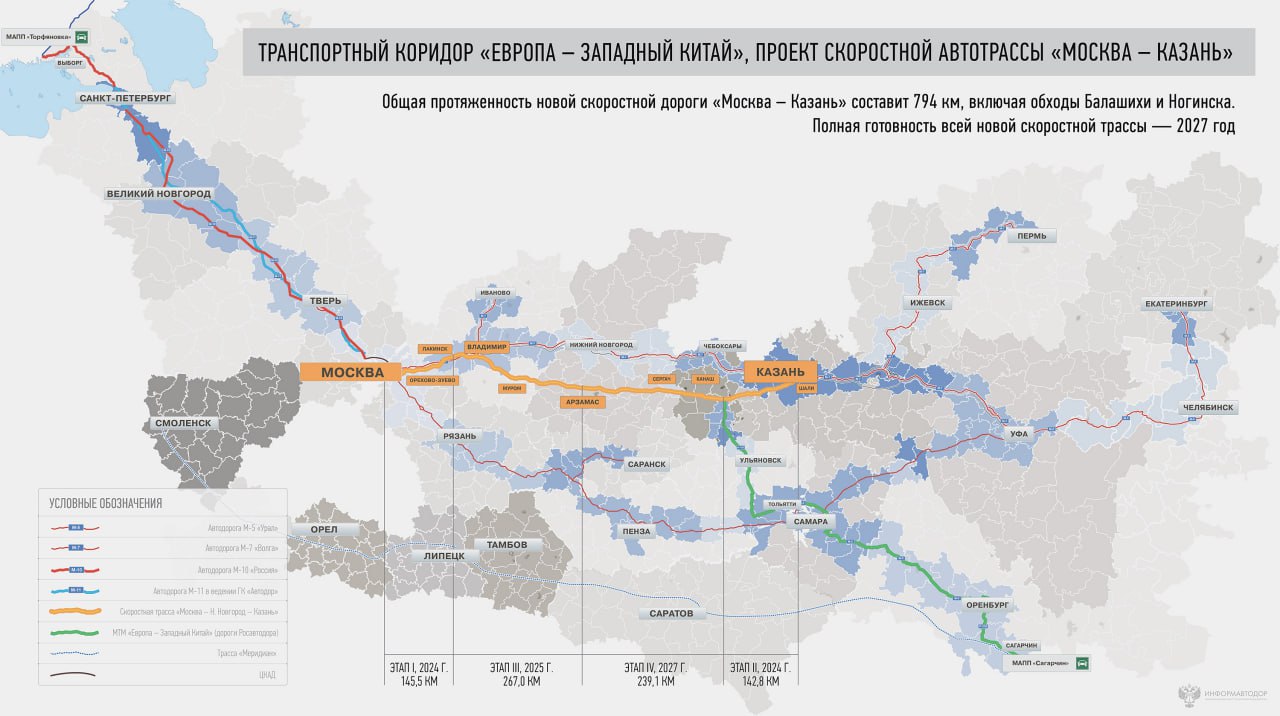 Трасса М-12 «Восток» будет продлена до Екатеринбурга в 2025 году, сообщил Марат Хуснуллин