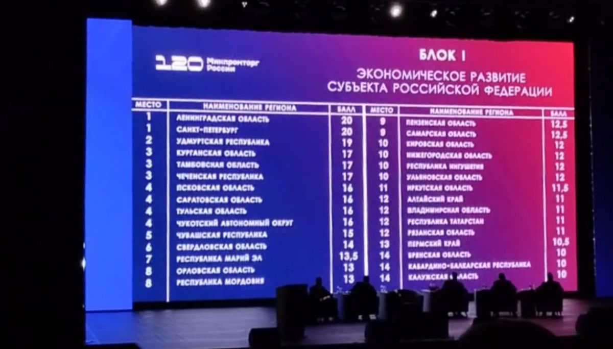 Орловская область заняла третье место в ЦФО в рейтинге экономического развития     Орловская область была высоко оценена Минпромторгом в рейтинге экономического развития, представленном сегодня на «Иннопроме-2025». Об этом сообщил «Бизнес-журнал. Центр».  ↗  Прислать новость   Подписаться