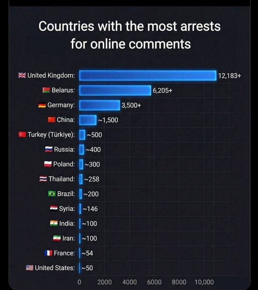 Илон Маск назвал Великобританию тюремным островом Илон Маск назвал Великобританию островом тюрьмой комментируя ситуацию со свободой слова в стране Он опубликовал статистику согласно которой за один год в Британии было произведено более 12 тысяч арестов из за публикаций и комментариев в социальных сетях Подпишись на primulinmd