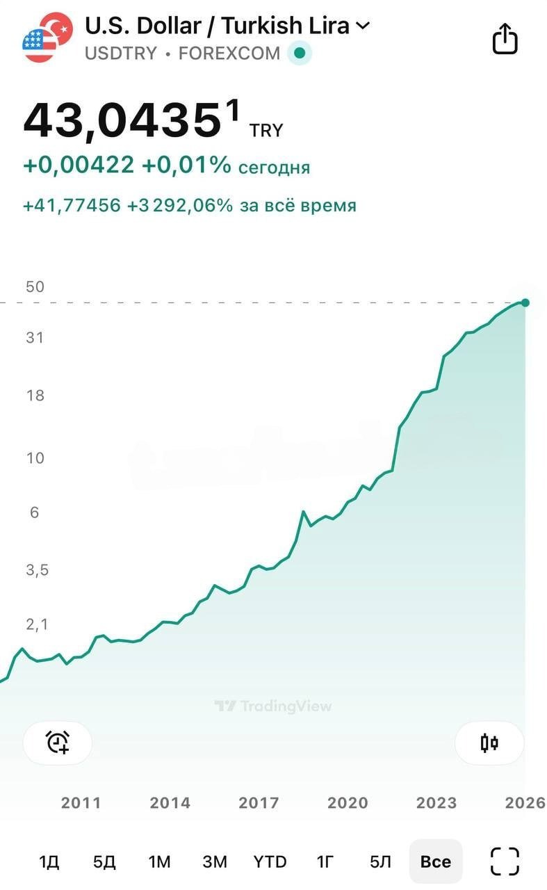 Турецкая лира упала до нового мистического минимума 43 лиры за доллар bankrollo