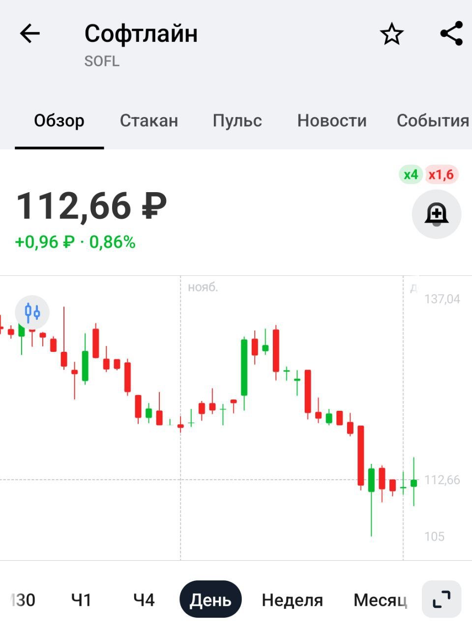 Softline планирует объединить три «дочки» в субхолдинг с оценкой в более 40 млрд рублей, и провести их IPO во 2 полугодии 2025 года — Источник ТАСС   Если все это смогут реализовать, то для компании позитив, денег заработают