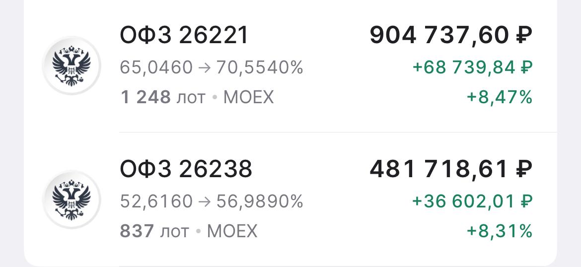 Годовая инфляция за прошедшую неделю снизилась до 9,39%, — Росстат  Мои облигационные ОФЗ-вклады прибавляют в цене