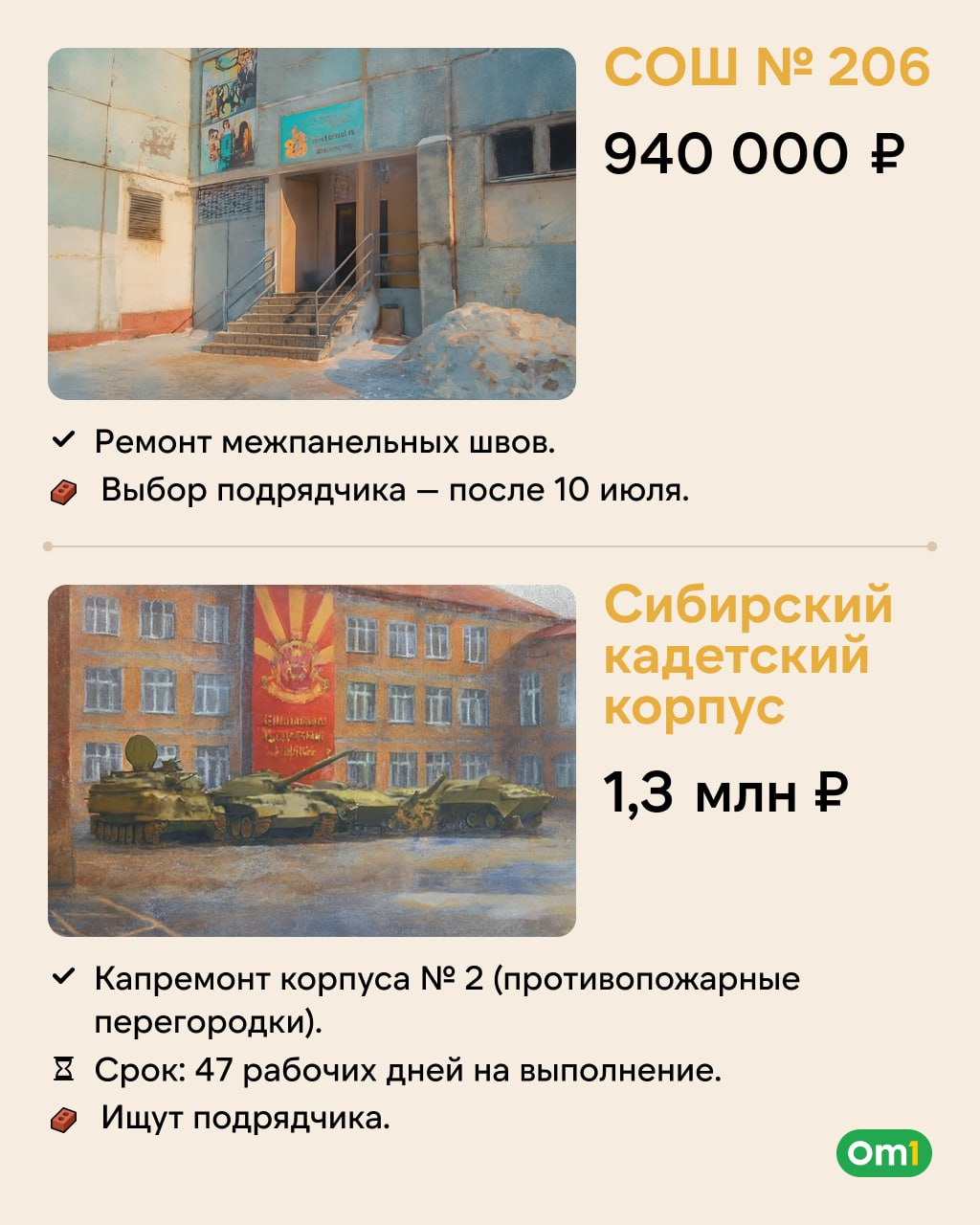 Новосибирск тратит миллионы на школы: какие учреждения ждёт ремонт в 2025 году В городе продолжается плановая модернизация образовательных учреждений. Как следует из данных на сайте госзакупок, масштабы работ варьируются от локального ремонта отдельных помещений до полного капитального ремонта зданий. В одних школах приведут в порядок только кабинеты или бассейны, в других — обновят фасады, кровлю или даже целые корпуса. Подробнее — в карточках Om1 Новосибирск