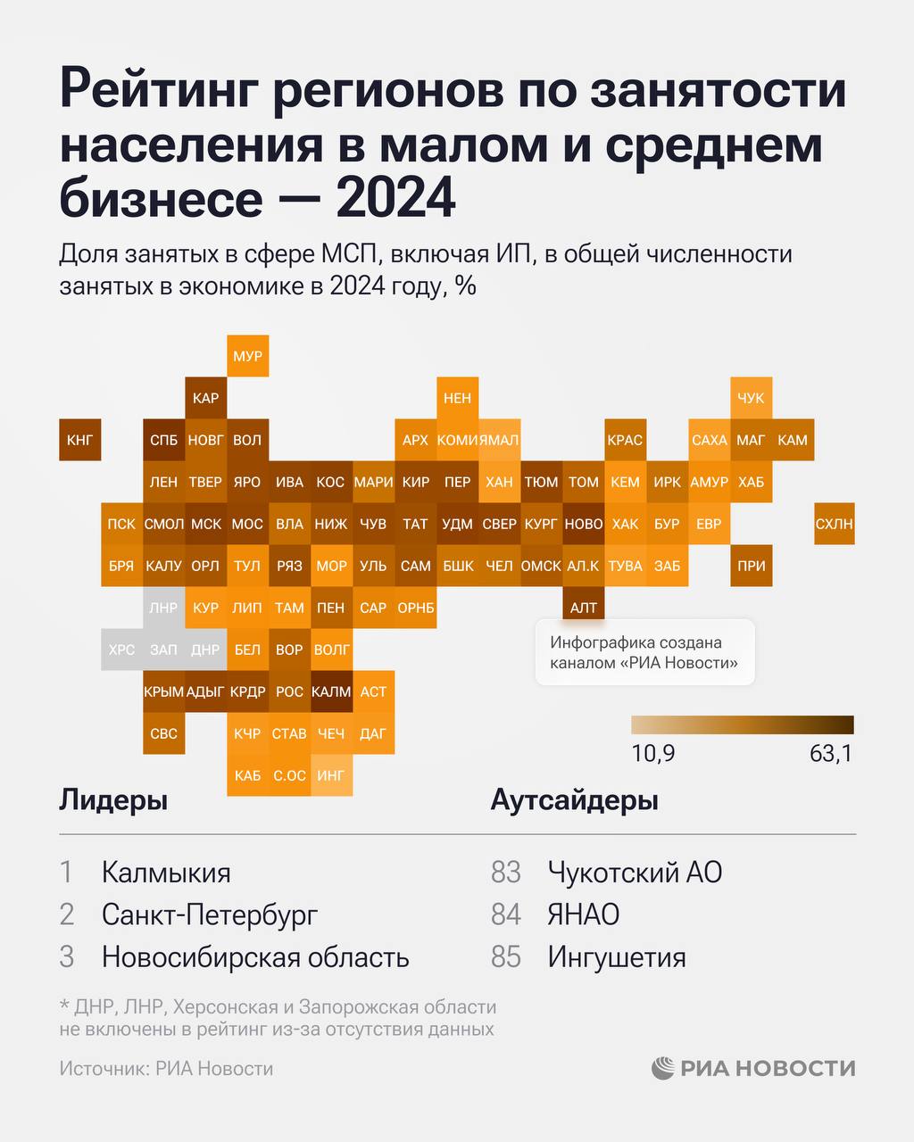 Калмыкия возглавила рейтинг регионов по доле населения занятого в малом и среднем бизнесе РИА Новости опубликовало итоги 2024 года тройка лидеров Калмыкия Санкт Петербург и Новосибирская область Замыкают список Чукотка Ямал и Ингушетия
