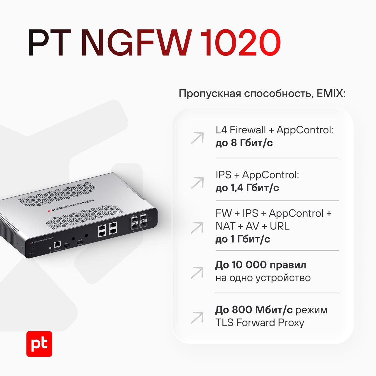 Мы расширили линейку аппаратных платформ PT NGFW новыми моделями — 1005 и 1020 В ответ на запросы со стороны клиентов, которым не требуется высокая скорость обработки трафика, мы специально разработали новые модели PT NGFW для небольших офисов и филиалов. Они не уступают старшим моделям по функциональности, обладают достаточной пропускной способностью и доступной ценой. «Мы видим потребность рынка в более доступных моделях PT NGFW, поэтому расширяем модельный ряд продукта новыми аппаратными платформами. При этом новые модели PT NGFW не отличаются от других моделей линейки по набору функций, а значит, также позволяют построить защищенные распределенные сети благодаря новой функциональности, такой как поддержка защищенного VPN-соединения», — отметила Анна Комша, руководитель продуктовой практики PT NGFW в Positive Technologies. → Производительность PT NGFW 1005, самой бюджетной модели в линейке, со всеми включенными функциями безопасности составляет 100 Мбит/с на EMIX-трафике. Основной акцент в модели сделан на компактности устройства: глубина PT NGFW 1005 — всего 15 см, что позволяет устанавливать его в места с ограниченным пространством. → Производительность PT NGFW 1020 со всеми включенными модулями безопасности — 1 Гбит/с, а значит, его можно использовать не только в небольших филиалах, но и в крупных офисах. Как и старшие модели, новые устройства поддерживают весь набор экспертизы PT Expert Security Center PT ESC — модули системы предотвращения вторжений IPS , контроля приложений, антивируса и URL-фильтрации. Теперь в младшую линейку PT NGFW входят четыре модели: 1005, 1010, 1020 и 1050. Модели серии 10ХХ могут быть установлены не только в центрах обработки данных, но и в офисах компаний, поэтому наши специалисты уделили особое внимание дизайну линейки. Модели PT NGFW 1005 и 1010 бесшумные и имеют пассивное охлаждение, а PT NGFW 1020 и 1050 — активное, но благодаря использованию малошумных вентиляторов работа устройств не будет заметна. Узнать больше о линейке аппаратных платформ PT NGFW вы можете на нашем сайте. #PTNGFW