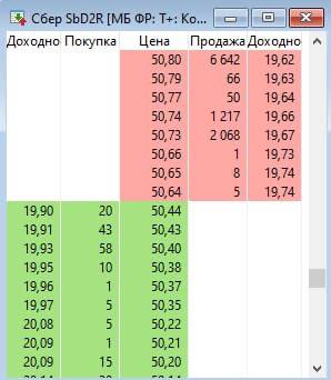 Осторожнее, мошенники   Про новый выпуск облигаций Сбербанка в тг уже писали, но судя по тому, что на бирже продолжают им торговать по совершенно искаженной доходности, нужно обратить внимание.   В чем проблема? Сбербанк 3 октября разместил 5-летний выпуск облигаций номинальным объемом 12 млрд. рублей. Облигации не имеют купонных выплат, были размещены по 50% от номинала. Инвестор получает доход только в момент погашения за счет разницы цены. При заключении сделок на бирже инвестор видит доходность около 20% годовых, что соответствует простой доходности   Расчет по формуле:  Доход/Цена покупки / количество лет, т. е.   100% - 50% / 50% / 5 = 20% годовых.  На самом деле, в России, как и во всем мире при расчете эффективности инвестиций сроком более 1 года используют формулу эффективной, а не простой доходности.  Правильная формула:  [ Цена продажи / Цена покупки  ^  1 / количество лет  – 1],  т. е.   100%/50% ^ 1/5  – 1 = 14,87% годовых.  Т. е. на самом деле, инвесторы в этом выпуске получат доходность почти на 5% пунктов ниже, чем по ОФЗ с аналогичным сроком до погашения.   Проверить расчет доходности можно в калькуляторе CBonds.ru.  Если бы Сбербанк разместил выпуск под эффективную доходность 20% годовых, цена продажи инвесторам должна была составить ~ 40,5% от номинала.   Это означает, что самый прибыльный банк России заработал еще 1,2 млрд. рублей на людях, недостаточно владеющих базовыми аспектами финансовой грамотности. Жаль, что биржа в этом также приняла участие и продолжает вводить в заблуждение инвесторов.