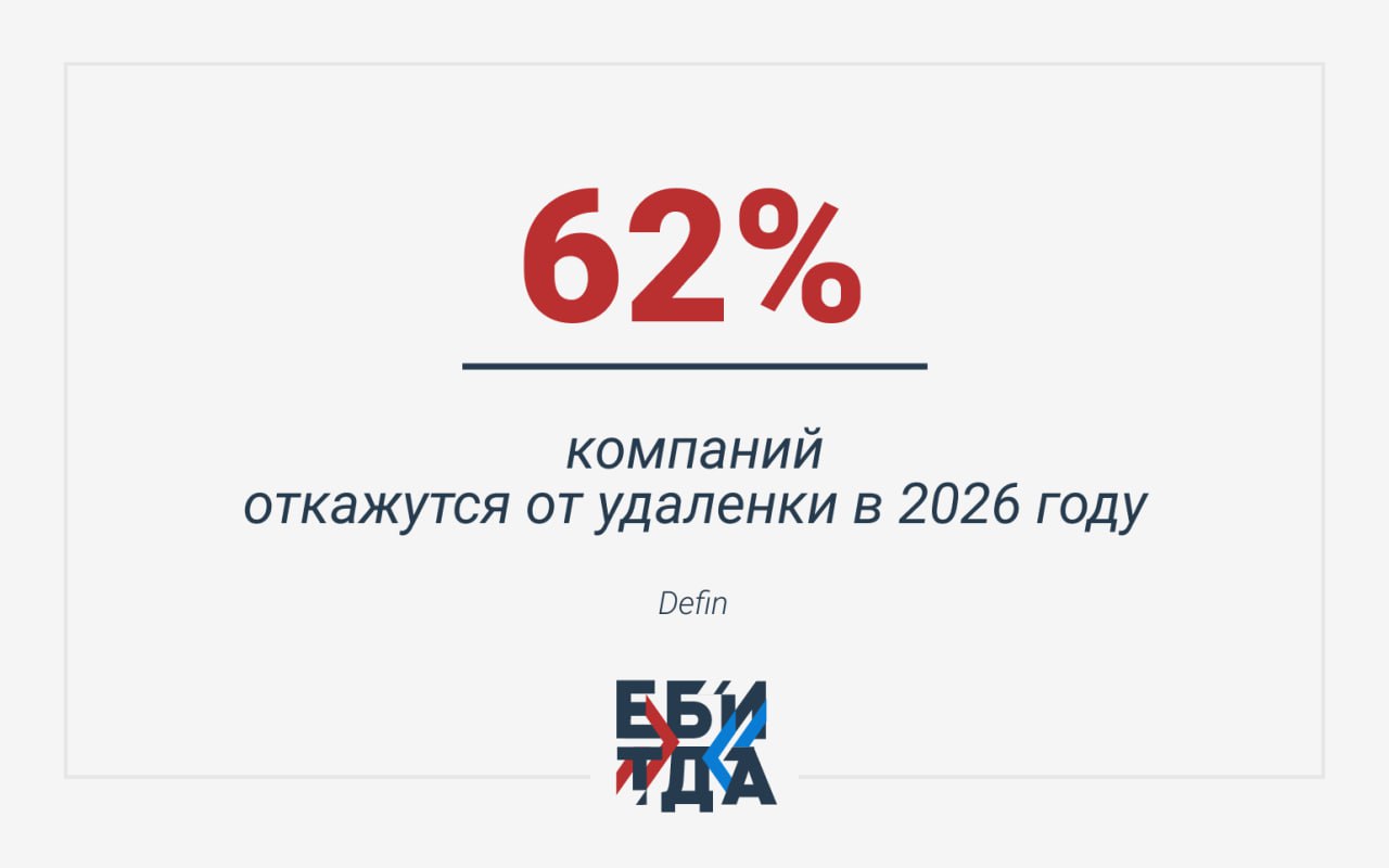 Компании откажутся от удаленки и свернут найм в 2026 году Defin и AIMIKA опросили 3500 руководителей и эйчаров малого среднего и крупного бизнеса и выявили следующее 62 работодателей вернут людей в офис хотя бы на несколько дней в неделю Причем 27 нацелены на 4 офисных дня а 35 на гибрид с 3 фиксированными днями Управляемость как ключевой мотив на дистанте падает вовлеченность решения принимаются медленнее KPI сложнее контролировать 18 даже говорят о просадке клиентского сервиса При этом 14 полностью сохранят удаленный формат 46 ждут что после закручивания гаек увеличится текучка Параллельно сжимается и найм по данным Росстата в декабре 2025 работодатели заявили в службы занятости 1 469 млн открытых вакансий это 9 к ноябрю и 13 год к году а число занятых на ГПХ выросло до 2 млн Сейчас когда компании взялись еще и за удаленщиков все становится понятнее в 2026 бизнес планирует не расширяться а повыжимать все соки из текущего штата