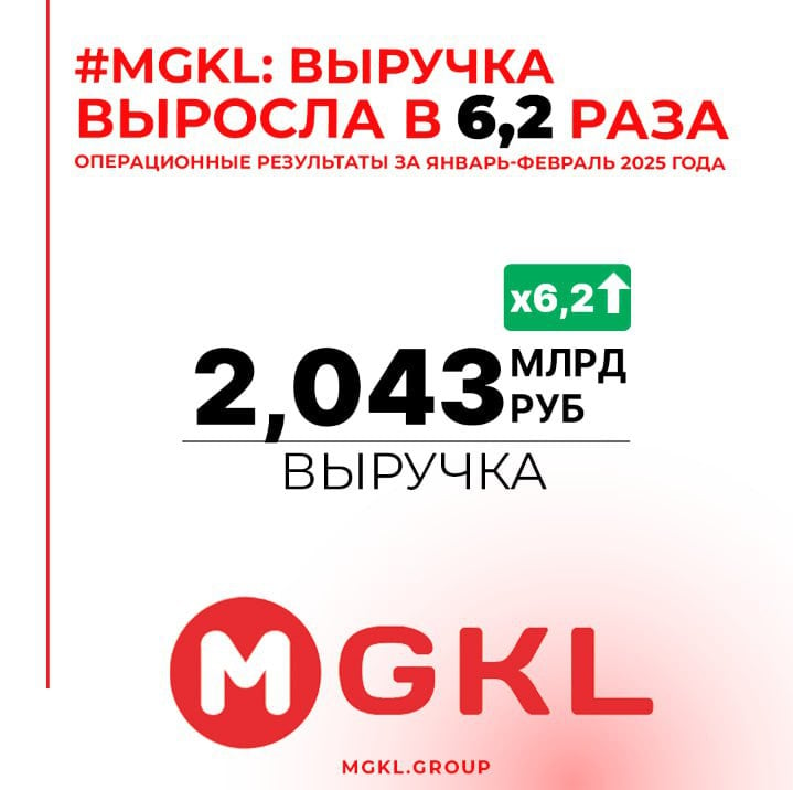 #отчет_эмитента  #MGKL: Выручка выросла в 6,2 раза – операционные результаты за январь-февраль 2025 года  Февраль стал для компании очередным этапом активного роста. С начала года мы расширили ассортимент принимаемых товаров, увеличили клиентскую базу и усилили присутствие на рынке ресейла. Важным событием месяца стало успешное размещение облигационного займа на 1 млрд рублей, что позволило привлечь дополнительные ресурсы для масштабирования бизнеса и технологического развития.  Операционные результаты за январь-февраль 2025 года  к аналогичному периоду 2024 года :    Выручка выросла в 6,2 раза, достигнув 2,043 млрд рублей. Увеличение оборота обеспечено развитием ключевых направлений компании, включая ломбардные услуги, оптовую торговлю золотом и ресейл-платформу.    Количество клиентов увеличилось на 15%, достигнув 34,8 тыс. человек. Введение новых привлекательных тарифов по основным направлениям способствовало росту клиентской активности.    Общий портфель увеличился на 45%, достигнув 2,058 млрд рублей. Включение новых товарных категорий, таких как шины и диски, товары для здоровья и красоты, детские товары, расширило рынок и привлекло новую аудиторию.    Доля товаров, хранящихся более 90 дней, снизилась до 7%. Компания ускоряет оборачиваемость активов, повышая финансовую эффективность.    Развитие ресейл-направления: запуск онлайн платформы «Ресейл-Маркет» увеличивает оборот товаров и привлекает новых клиентов за счёт удобного цифрового сервиса.    Размещение облигаций на 1 млрд рублей обеспечило дополнительные ресурсы для развития бизнеса, масштабирования цифровых решений и повышения операционной эффективности.  Что дальше? «МГКЛ» продолжает активное развитие: расширение ассортимента, увеличение доли новых товарных категорий и работа с более широкой аудиторией остаются приоритетными задачами. В ближайшей перспективе — работа над развитием платформы «Ресейл-Маркет» и повышением ликвидности товарного портфеля. ============== Реклама ПАО "МГКЛ" ИНН 7707600245 erid: CQH36pWzJqDrrP1LqsF2ZEUqkZH9ukgu5vUeJ78Qv6VTMD