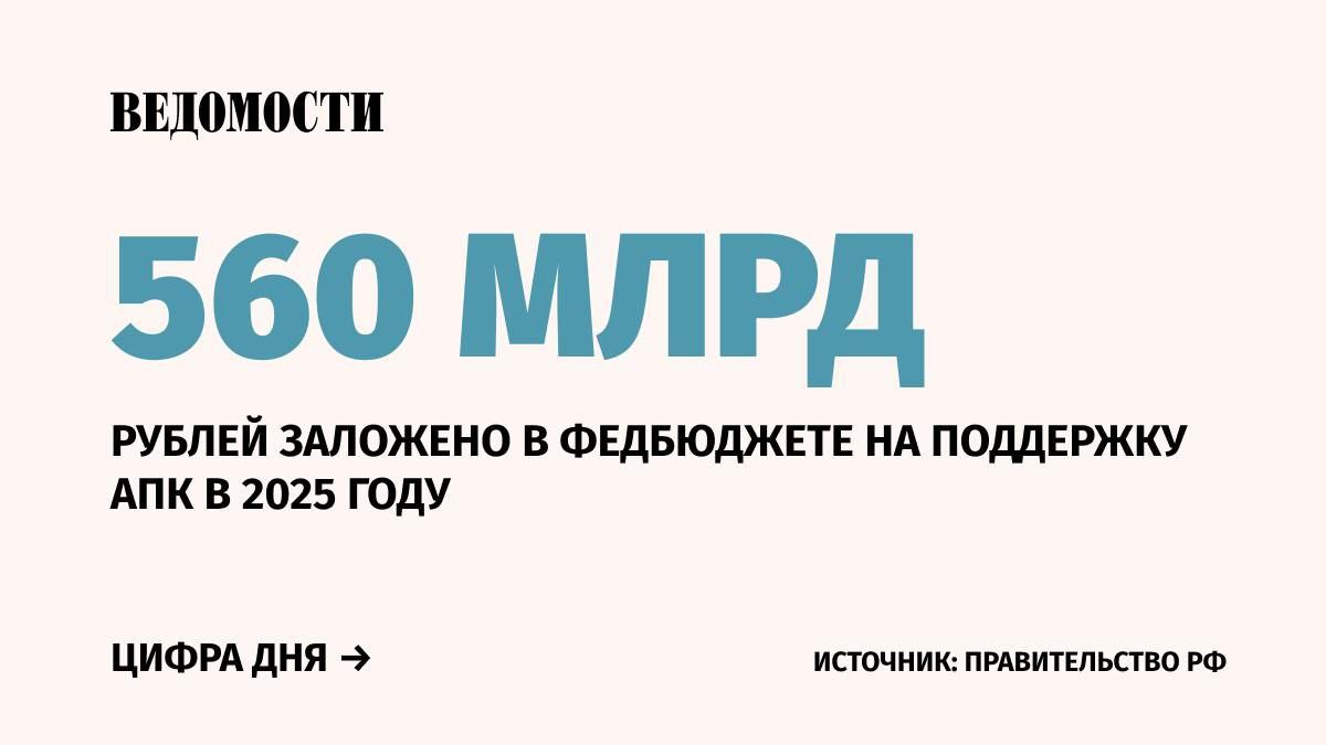 На поддержку агропромышленного комплекса в 2025 году планируется выделить 560 млрд рублей - такая сумма заложена в проекте федерального бюджета на будущий год, сообщил глава правительства Михаил Мишустин.   По словам премьера, к 2030 году объем производства сельхозпродукции в России должен увеличиться на 25% по сравнению к уровню 2021 года, экспорт – в 1,5 раза.   11 сентября Минсельхоз сообщил об увеличении экспорта продовольствия на 8% с начала 2024 года.    Подпишитесь на «Ведомости»