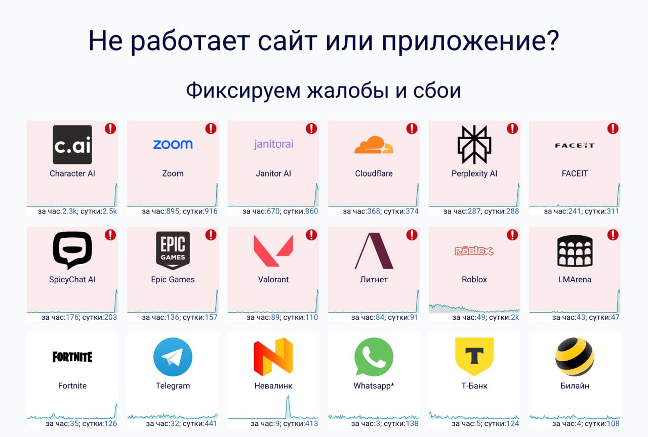 У Cloudflare снова крупный сбой сотни сайтов работают нестабильно из за проблем с API провайдера Задело часть инфраструктуры AWS Могут не открываться сайты популярных нейронок Zoom и даже сервис Downdetector для мониторинга сбоев В компании пока ищут причины очередных неполадок Всех с внезапным выходным в пятницу