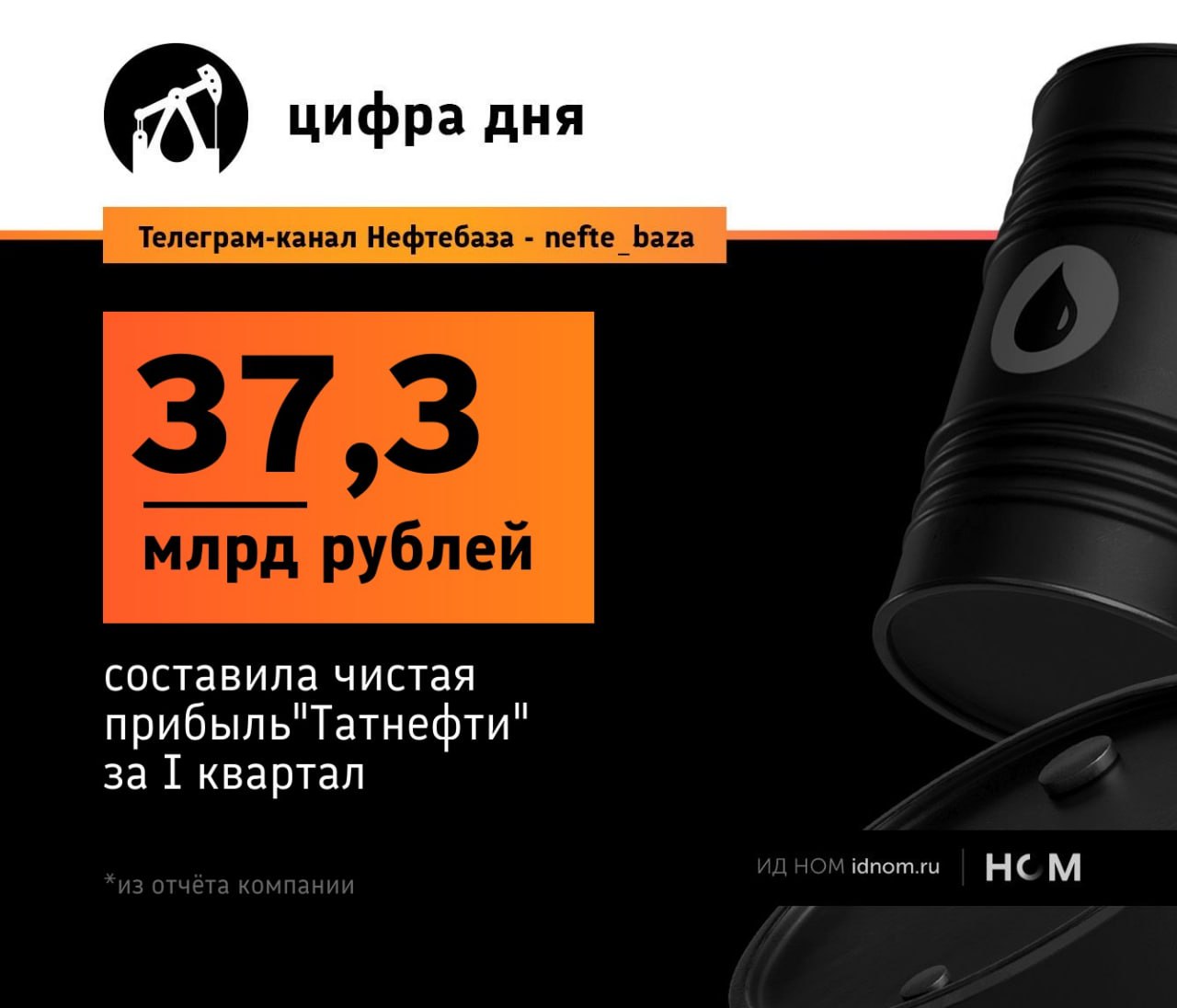 ™ Чистая прибыль "Татнефти" снизилась в 1,8 раза. Компания отчиталась за I квартал этого года и результаты не лучшие – 37,3 млрд рублей чистой прибыли по РСБУ против 68,4 млрд за аналогичный период 2024 года. Выручка сократилась на 5,4%, до 361,4 млрд рублей. Валовая прибыль – минус 33%, до 84,9 млрд рублей. На дивиденды компания, согласно дивидендной политике, направляет не менее 50% чистой прибыли по МСФО или РСБУ в зависимости от того, какая из них больше. Правда, в последние два года компания отправляла на выплаты порядка 75%. Первая промежуточная выплата проводится сразу по итогам 6 месяцев, поэтому ждём отчёта за II квартал. ™ Нефтебаза