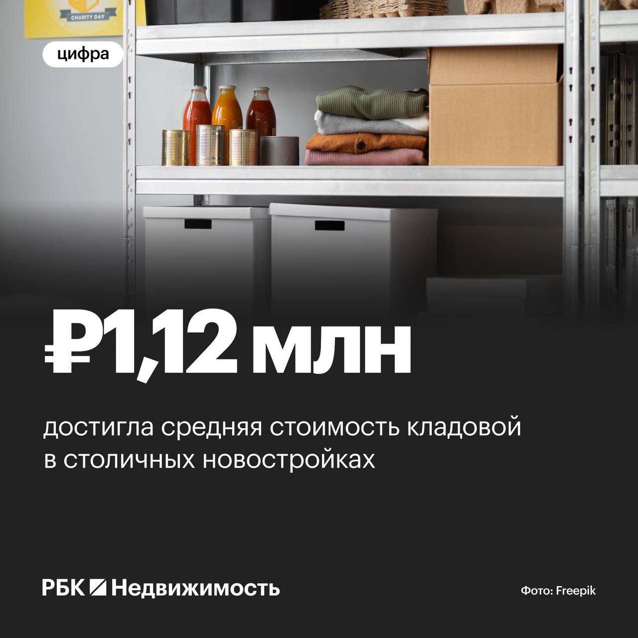 Кладовые в новостройках Москвы подорожали почти на 25% за год    В 2024 году средняя стоимость кладовой в новостройках Старой Москвы достигла 1,12 млн руб., что на 20,9% выше уровня 2023 года, сообщили аналитики компании «Метриум».     Сильнее всего цены выросли в элит-классе — на 42,6%  до 9,04 млн руб. . В массовом сегменте кладовые подорожали на 32,8%  до 802 тыс. руб. , в бизнес-классе — на 16,8%  до 1,18 млн руб. , в премиум-классе — до 853 тыс. руб.     Объем предложения снизился на 1,3% и составил 9,04 тыс. лотов. Наибольшее количество объектов приходится на бизнес-класс  6,04 тыс. лотов .     За год количество сделок выросло на 11,3%, достигнув 10,38 тыс. покупок. Наибольший рост продаж наблюдается в премиум-классе  +79,2% .    Спрос на кладовые в новостройках Москвы поступательно растет. Одна из главных причин их востребованности — отсутствие в большинстве новых ЖК балконов, которые нередко используются как домашний склад. Кроме того, площадь приобретаемых клиентами квартир часто не позволяет разместить гардеробную. Иногда для мужчин кладовые играют роль личных мастерских, как прежде гаражи. С инвестиционной точки зрения кладовые привлекательны в первую очередь низким порогом входа. — говорит управляющий директор «Метриума» Руслан Сырцов.  #новостройка    Читать РБК Недвижимость в Telegram