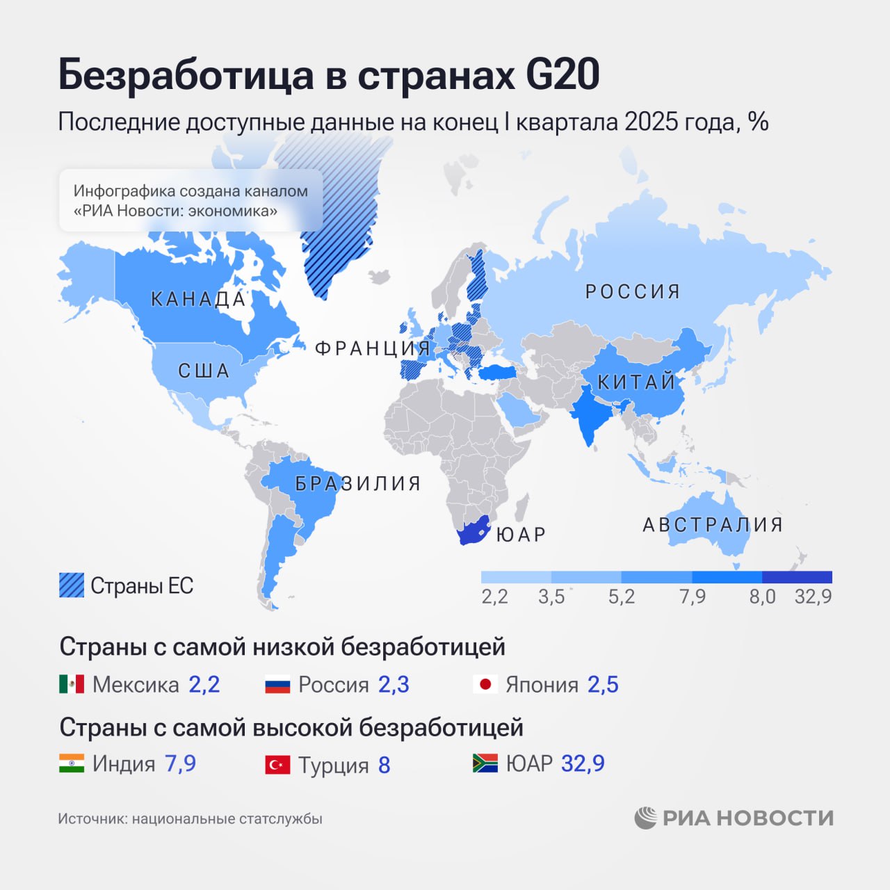 Самая низкая безработица среди крупнейших экономик мира по итогам I квартала оказалась в Мексике, а Россия опустилась на второе место, следует из анализа РИА Новости данных национальных статслужб