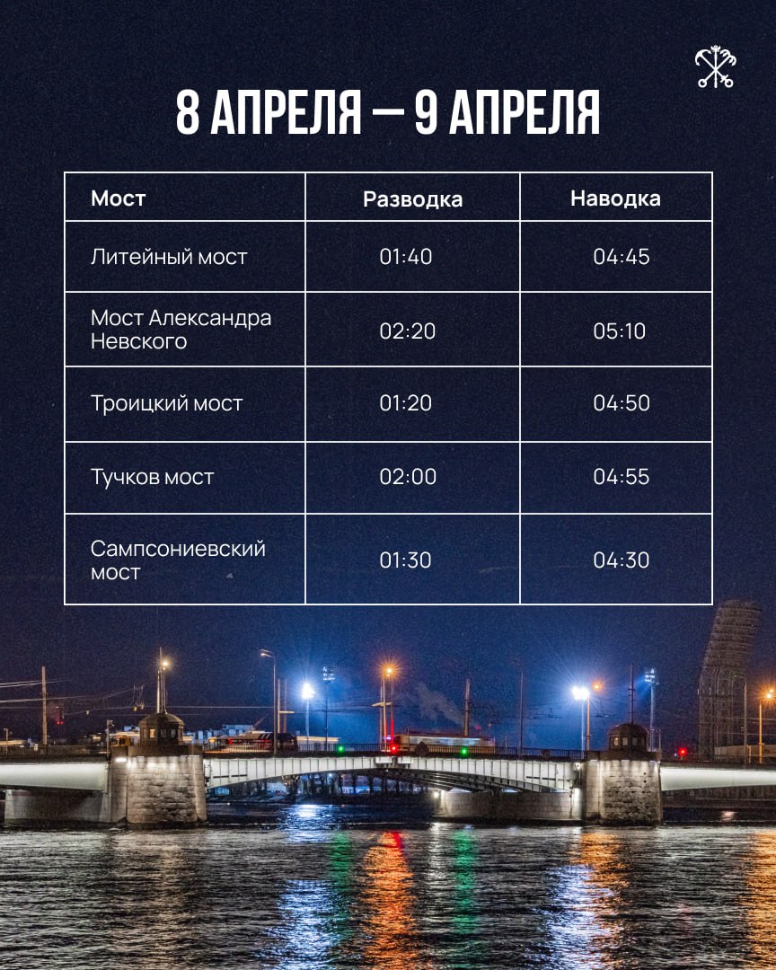 В Петербурге продолжаются плановые разводки мостов — специалисты «Мостотреста» готовят городские переправы к навигационному сезону.    Расписание разводок на ближайшую неделю в наших карточках. Обратите внимание, что разведение и наведение мостов может осуществляться в указанные промежутки, но не обязательно займет всё указанное время.    Актуальное расписание так же доступно на сайте «Мостотрест» и в мобильном приложении «Мосты Петербурга», где информация обновляется в режиме реального времени.