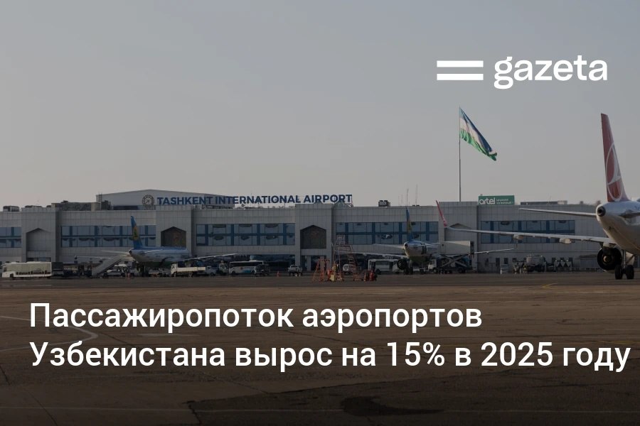 Аэропорты Узбекистана обслужили 128 972 рейса за 2025 год Это на 14 больше прошлогоднего показателя Международных направлений было 92 480 внутренних 36 492 Число пассажиров выросло до 15 5 миллиона человек 15 Грузооборот увеличился до 98 137 тонн 12 В страну пришли четыре новые авиакомпании Это Air China China Eastern T Way и Air Asia   www gazeta uz ru 2026 01 20 uzbekistan airports Telegram Instagram YouTube
