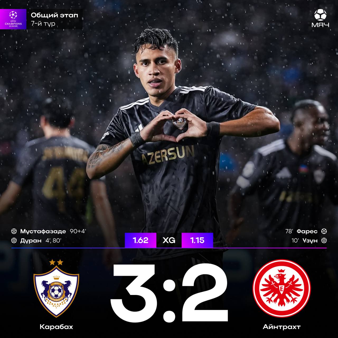 КАРАБАХ ВЫРВАЛ ПОБЕДУ НАД АЙНТРАХТОМ И ПОЧТИ ТОЧНО СЫГРАЕТ В ПЛЕЙ ОФФ ЛЧ Команда Гурбанова закинула победный мяч на 90 4 И это при том что к 80 й минуте она горела 1 2 Дуран уже 7 й бомбардир ЛЧ 4 мяча за 7 туров Самое интересное что в чемпионате Азербайджана у нападающего 1 гол в 16 матчах Теперь шанс на проход Карабаха в плей офф от статистических порталов составляет 98 myachPRO