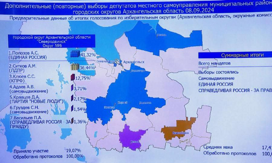 В Горсовет Северодвинска по итогам ЕДГ2024 прошёл теперь уже бывший депутат Приморского района Алексей Полозов  ЕР  - 41,32%. Его основной соперник от ЛДПР А.Ситков набрал 36,44%.