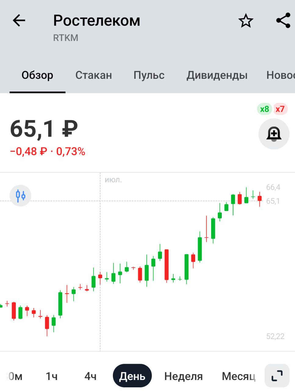 Дивиденды Ростелекома    Акционеры Ростелекома одобрили дивиденды за 2024 год в размере 2,71 руб/обычка и 6,25 руб/преф, отсечка    Под дивиденды лучше брать префы, там доходность выше. Последний день для покупки акций 12 августа