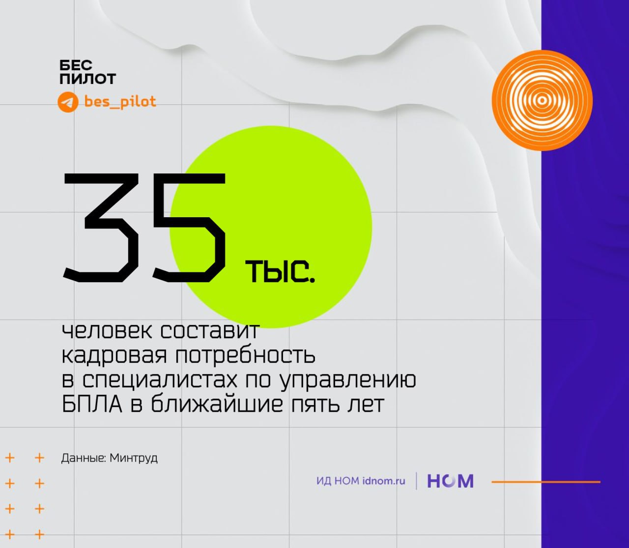 Согласно прогнозу, в ближайшие пять лет кадровая потребность в специалистах по управлению беспилотниками составит порядка 35 тыс человек. По крайней мере такую цифру озвучил министр труда и социальной защиты РФ Антон Котяков. По его словам, в ближайшие пять лет предстоит привлечь в профессию больше 7,5 тыс специалистов - то есть необходимо на четверть увеличить количество специалистов по этой профессии. Но нам кажется, что проблем с этим не возникнет, если к этому времени боевые действия завершатся - дроноводов хватит. В апреле в аппарате помощника президента, секретаря Госсовета Алексея Дюмина со ссылкой на оценки Минпромторга говорили, что всего российской отрасли БАС в ближайшие пять лет понадобится больше 350 тыс специалистов. Но тогда речь шла не только об операторах. ™ Беспилот