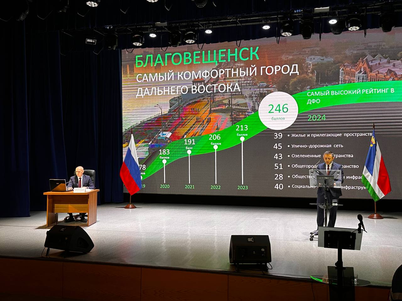 Мэром города Благовещенска вновь избран Олег Имамеев Сегодня на внеочередном заседании городской Думы депутаты избрали градоначальника blagduma Portal2x2   Реклама